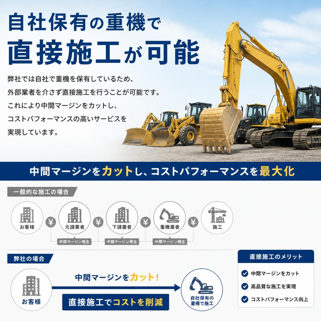 自社保有重機によるコスト削減
