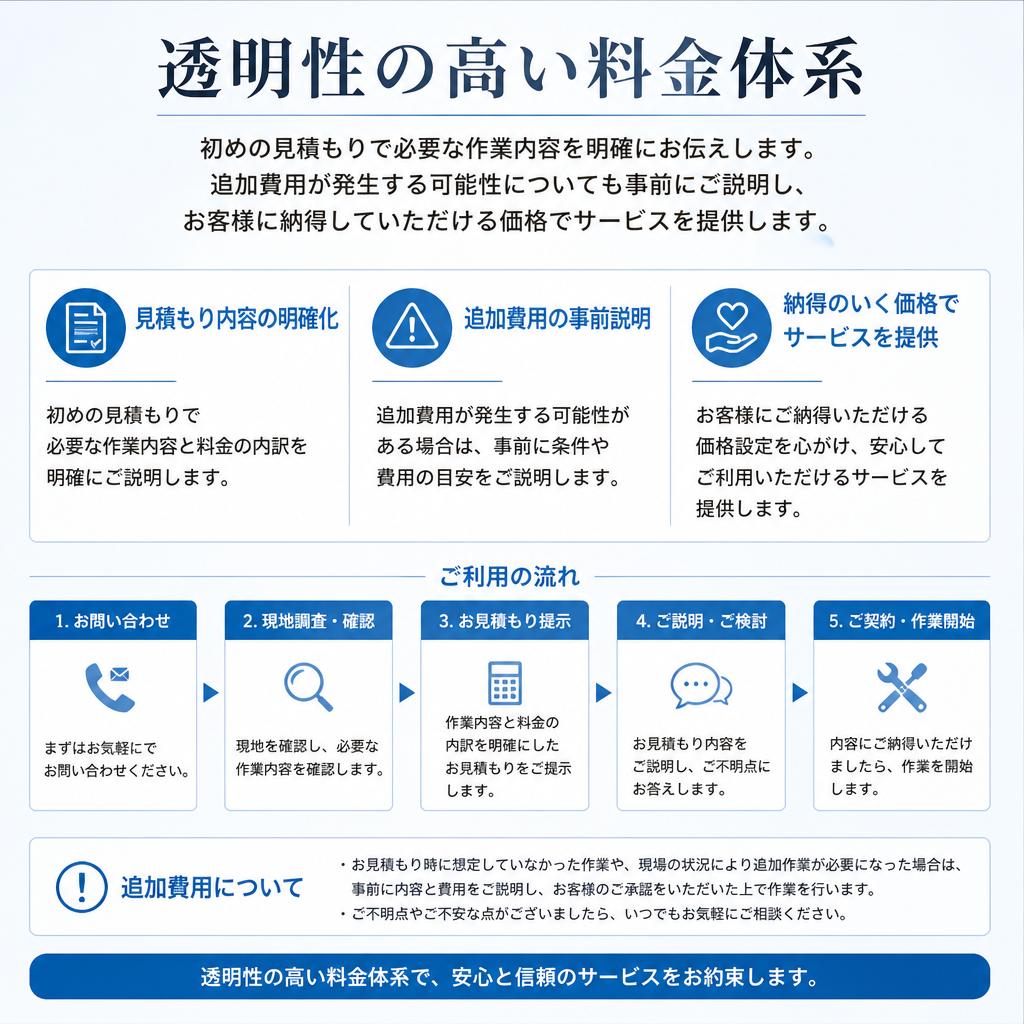安心の料金体系