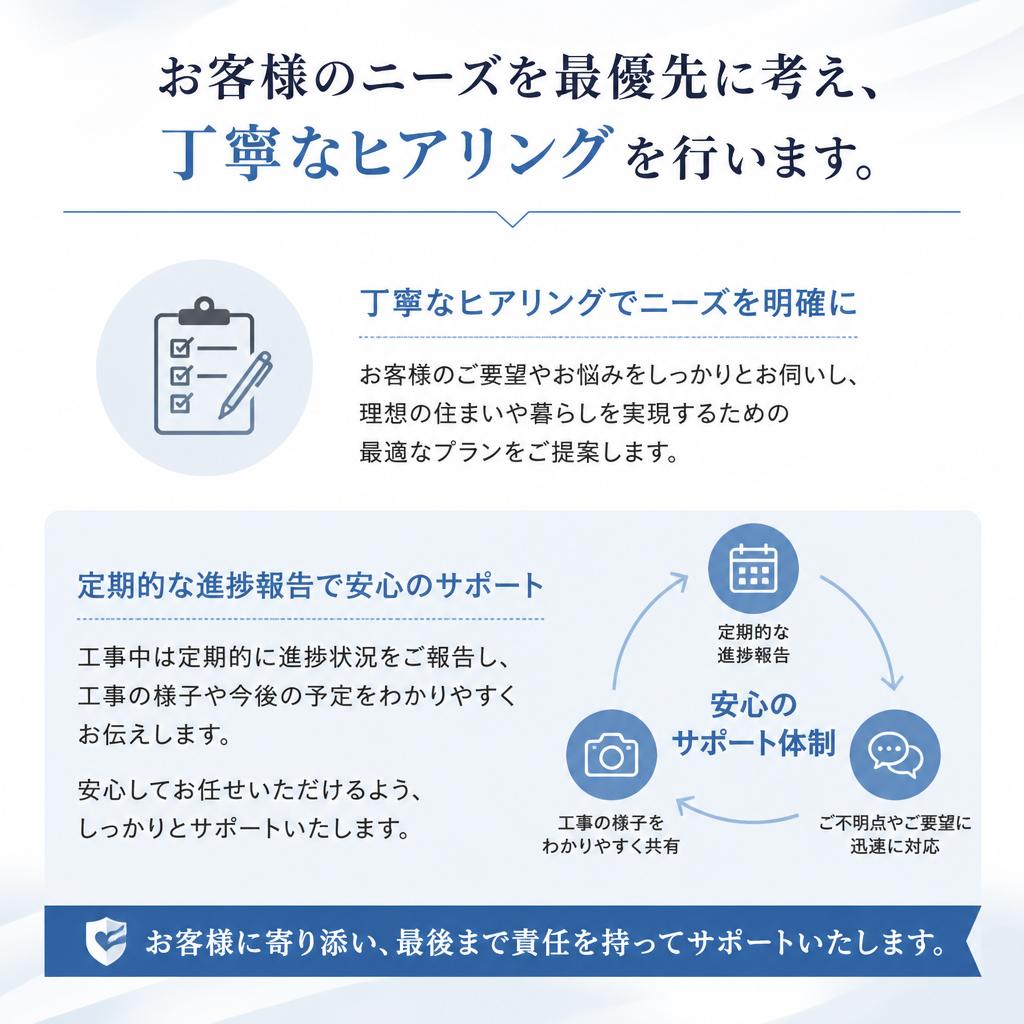 安心のサポート体制